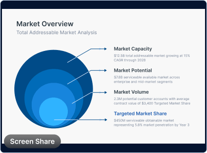 A shared market overview deck