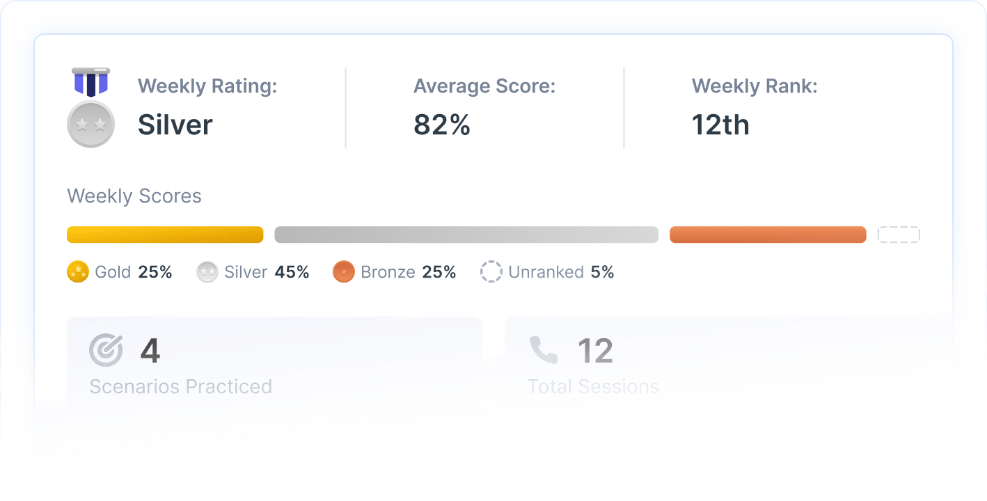 Gamification Gamification