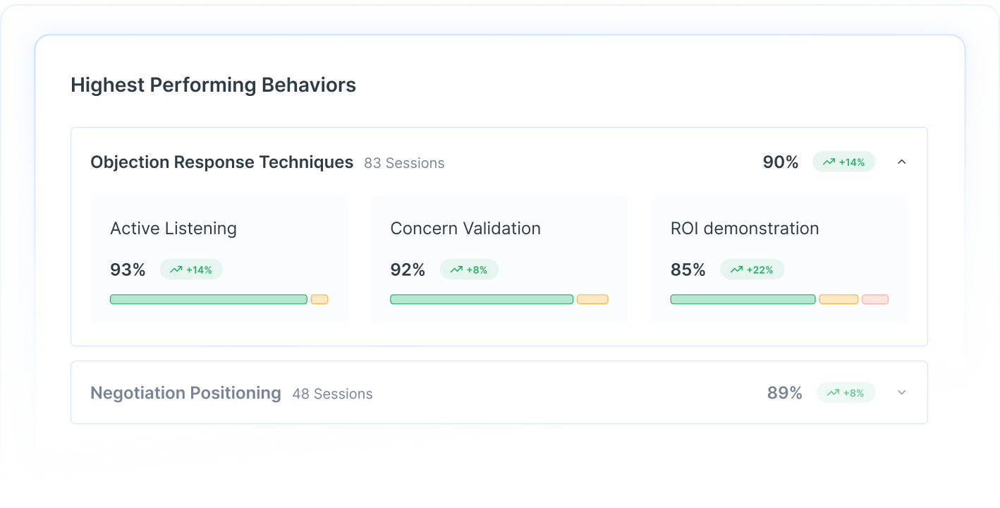 Skill-based Reporting Skill-based Reporting