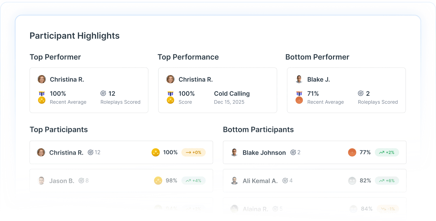 Team Leaderboards Team Leaderboards